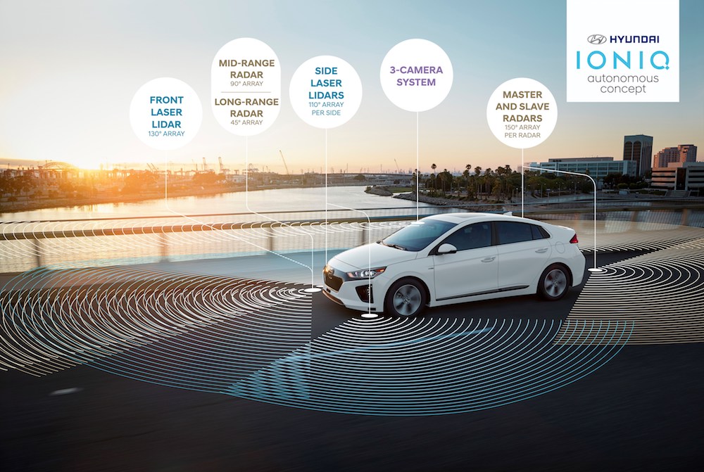 Ziel der Partnerschaft ist Einführung autonomer Fahrzeuge bis in kleine Segmente (Quelle: Hyundai)